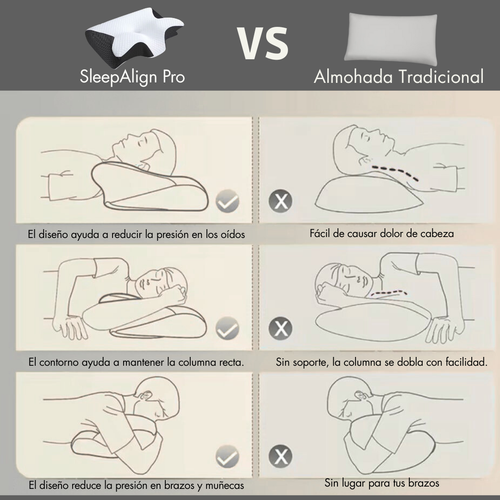 SleepAlign Pro Almohada Cervical